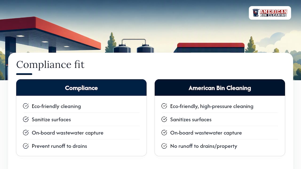 Why American Bin Cleaning Fits the Compliance Standard — overview diagram