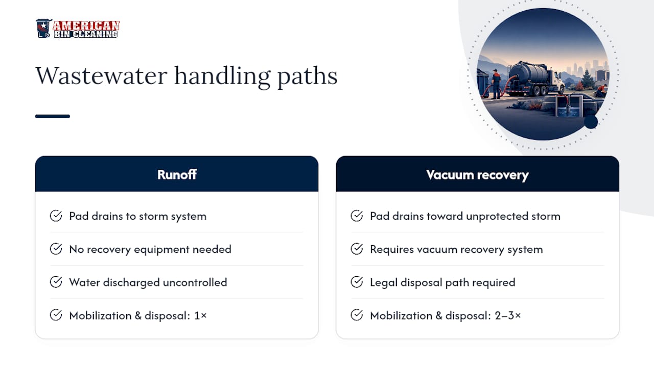 Wastewater recovery paths and cost impact
